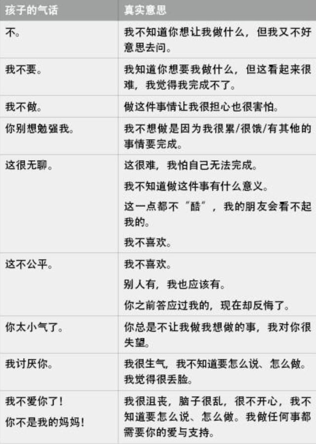 乱发脾气的孩子，不是“气性大”，家长这样教帮助孩子管理好情绪