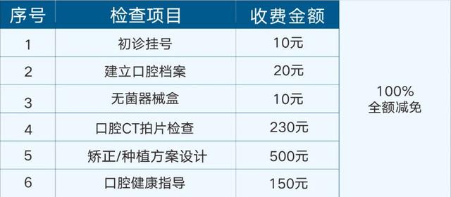 @全河南人！大河报年末看牙大额减免已全面开启：牙齿矫正每满299元减免150元，种植体低至1520元