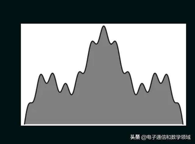 什么是梯度：用形象的语言解读梯度的本质原理