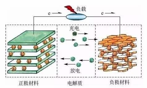 苹果手机电量剩余多少充电对电池最好？保护好电池真的很重要