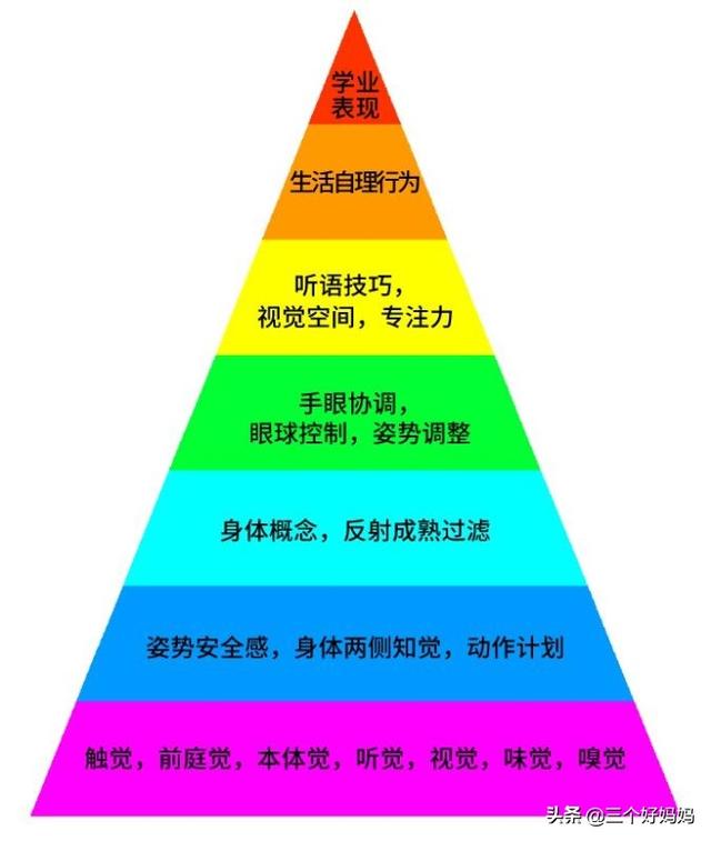 重阳■你知道吗？孩子拥有出色的感统能力和强大免疫力一样重要