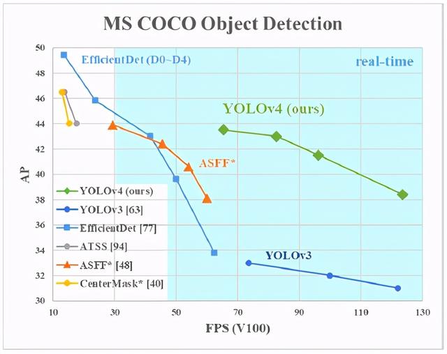 PANet：YOLOv4中的路径聚合网络