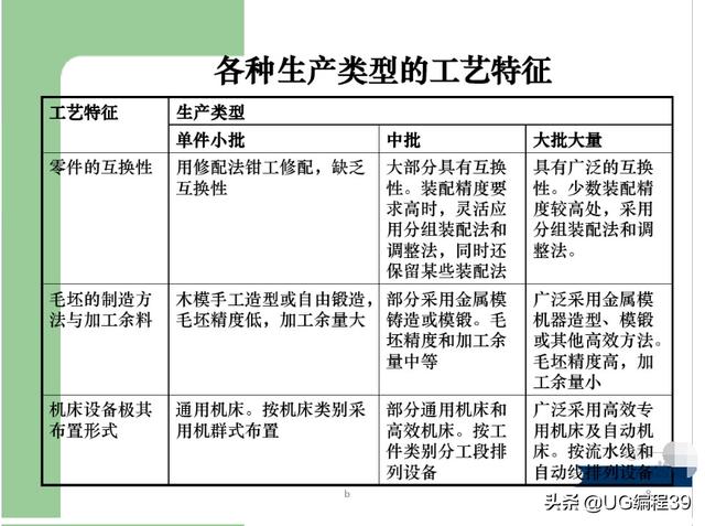 机加工工艺过程图解(干货知识)