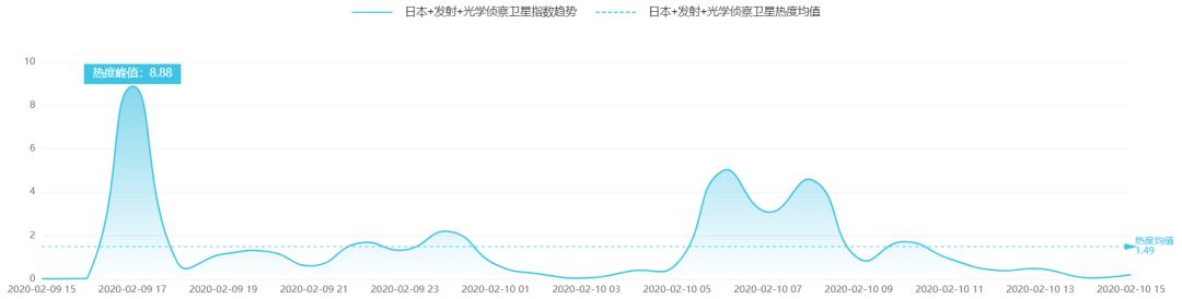 「中国科技网」余杭启用防疫检查专用“绿码”|科技传播热度榜单TOP10
