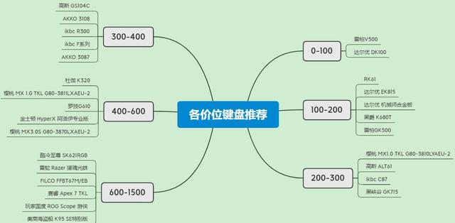 2020双十一机械键盘选购指南（内含各价位品牌型号最新推荐）