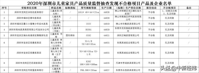 9批次儿童家具不合格，或卡住手指