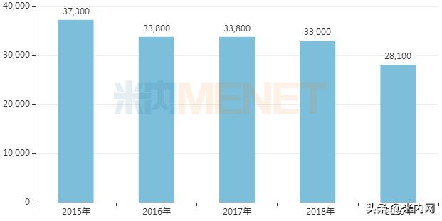 正大天晴又有首仿来袭，瞄准FDA批准的首个便秘化药