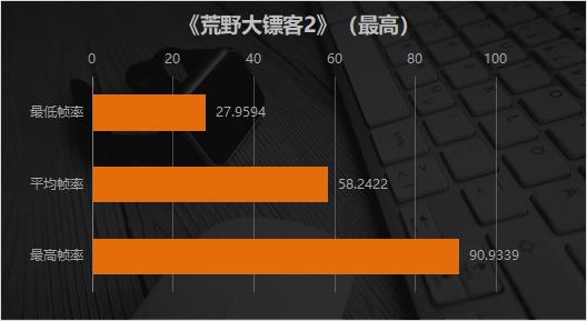 这可不像是新玩家能做出来的游戏本 荣耀猎人游戏本V700评测