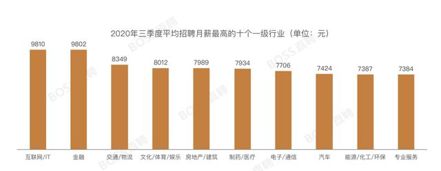 2020年10大高薪IT编程语言排名，第一的语言，你绝想不到