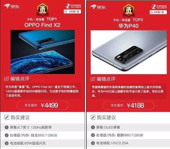 产品力、福利双管齐下，Find X2勇夺京东9月首周销量冠军