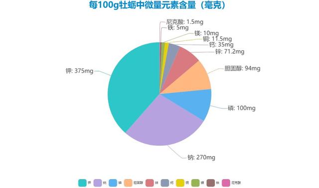 吃货们！100秒带你了解乳山牡蛎