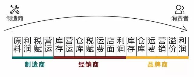 曝光！售价3980元，成本价80元，你被坑过吗？