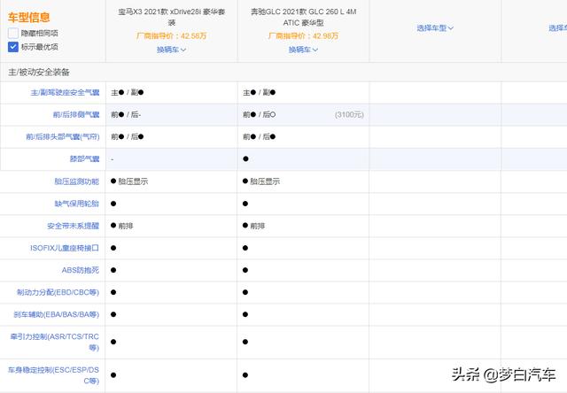 2021款宝马X3和奔驰GLC L——谁更值得我们入手？