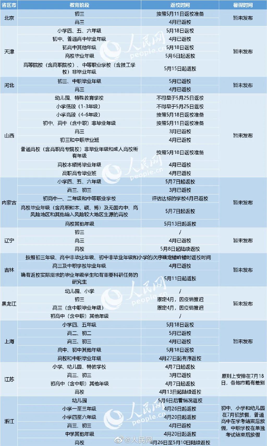 「夏以乔木」开学即期中！31个省市返校时间&暑假时间来了！复课第一个月，必须重视！（家长和孩子都读一读）