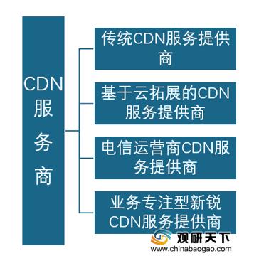 短视频赛道爆发 我国CDN行业市场规模速增 定价由供应商掌握