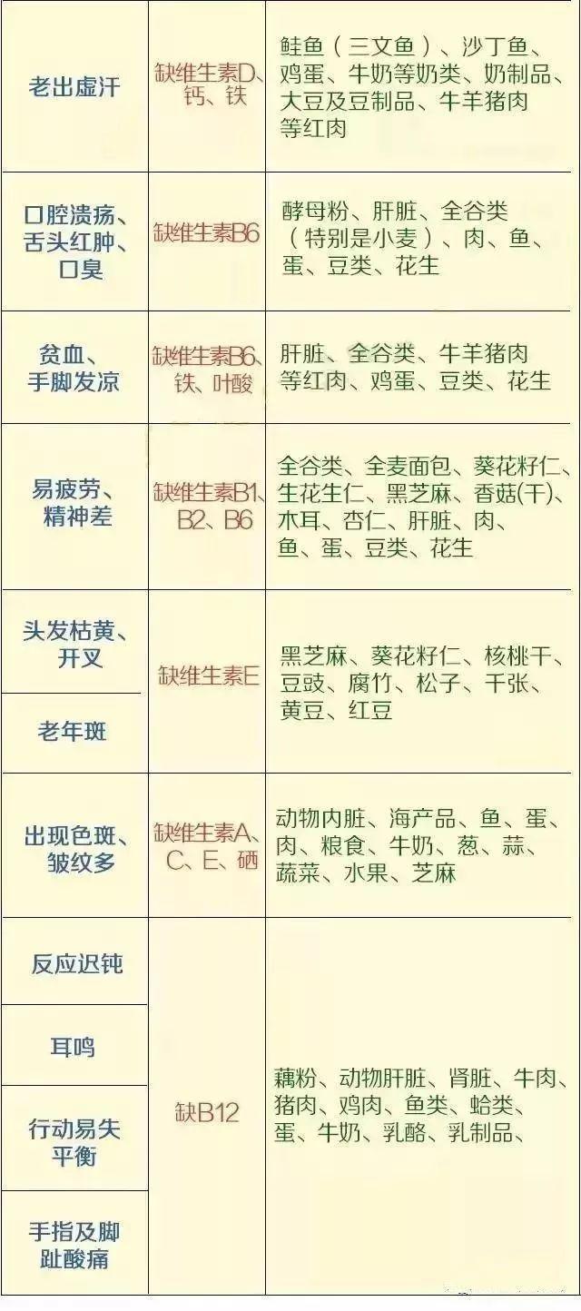 维生素|怪不得你口干、嘴破、全身痛，原来身体缺乏这些“营养素”