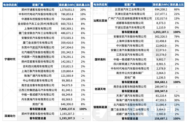 客车|新能源客车市场“倒挂”开启价格战 比亚迪/中车蚕食二线头部份额