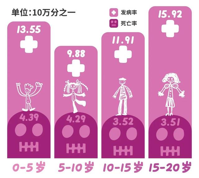 上观新闻▲宝爸宝妈看过来！关于儿童癌症，我们可以做些什么