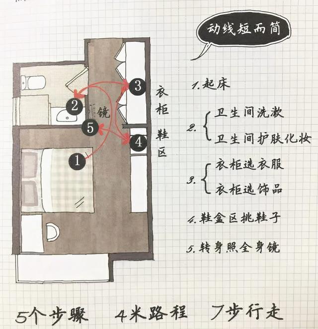 居家动线重不重要你细品，提倡客餐厅做洄游路线，干家务顺手顺心