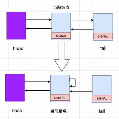 1.5w字，30图带你彻底掌握 AQS！（建议收藏）