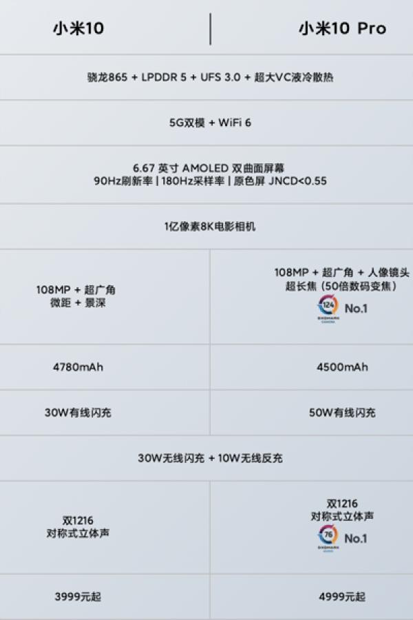 中国网@“梦幻之作”小米10 Pro真实体验：拍照游戏得心应手 冲击高端市场稳了