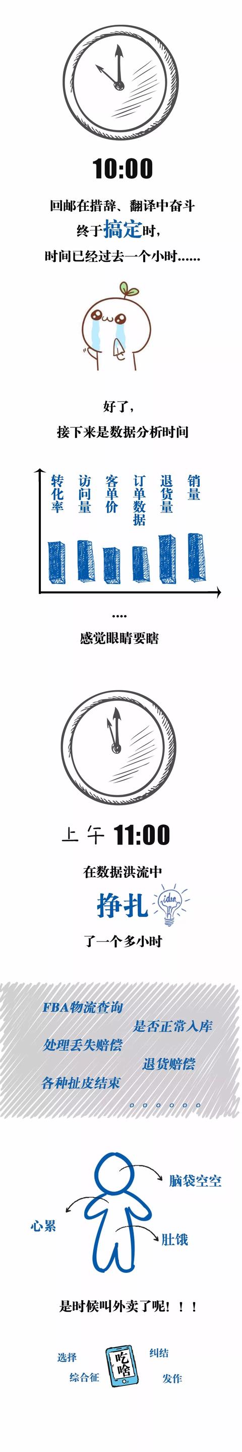 “岳云鹏的一天”上热搜！“跨境电商人的一天”也被曝光了……