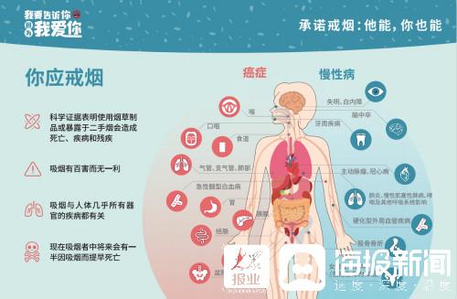 戒烟|2021年世界无烟日，临沂市疾控中心专家教您戒烟妙招