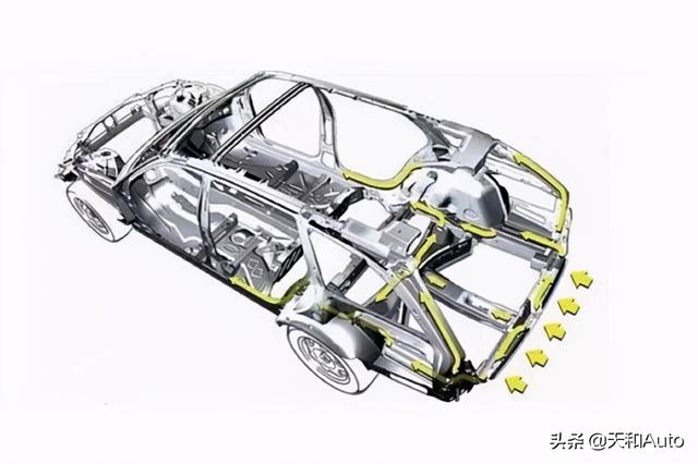 客观解析汽车防撞梁·是否「越硬越好」