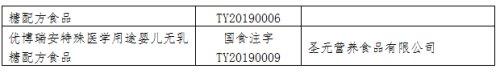 「超级宝妈」婴儿奶粉怎样选？省市场监管局帮您选择特殊医学用途配方食品