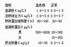 皮肤色素沉着|带你认识一种容易被忽略的肝病：血色病也是肝硬化的重要原因之一