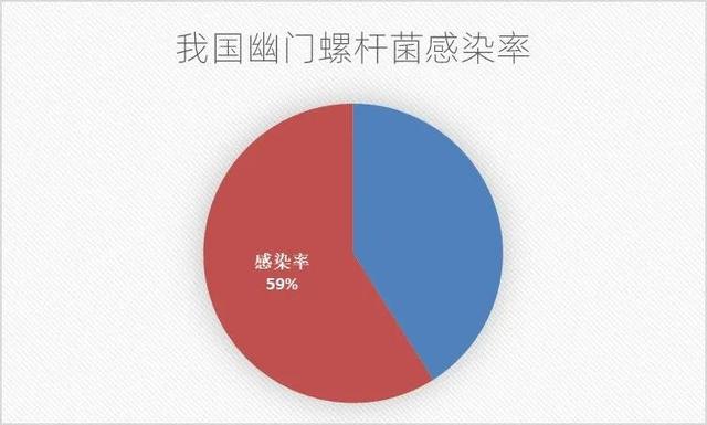 8 亿人中招！亲吻、聚餐就能感染，幽门螺杆菌的 7 个真相