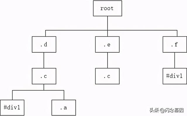 CSS元素选择器是怎样运作的？