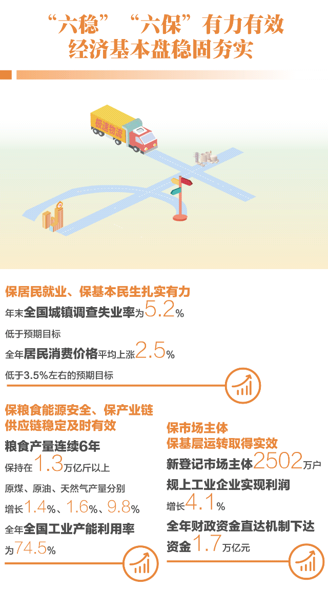 国家|从统计公报看2020年不平凡的经济社会发展