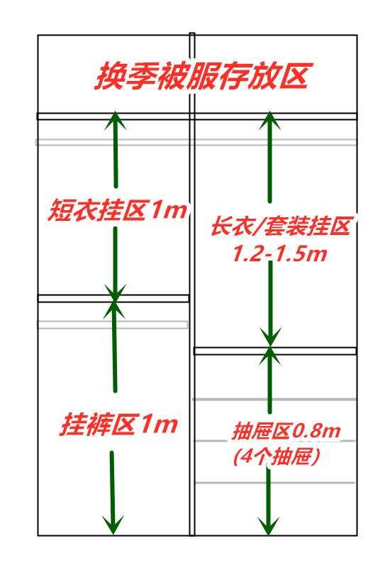 好用的定制衣柜，原来在不同人生阶段，内部布局和分区差别这么大