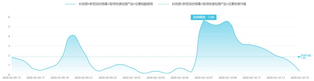 「中国科技网」余杭启用防疫检查专用“绿码”|科技传播热度榜单TOP10