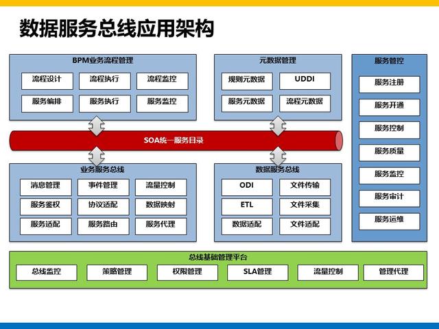 集团大数据平台和用户系统建设方案总结和分享