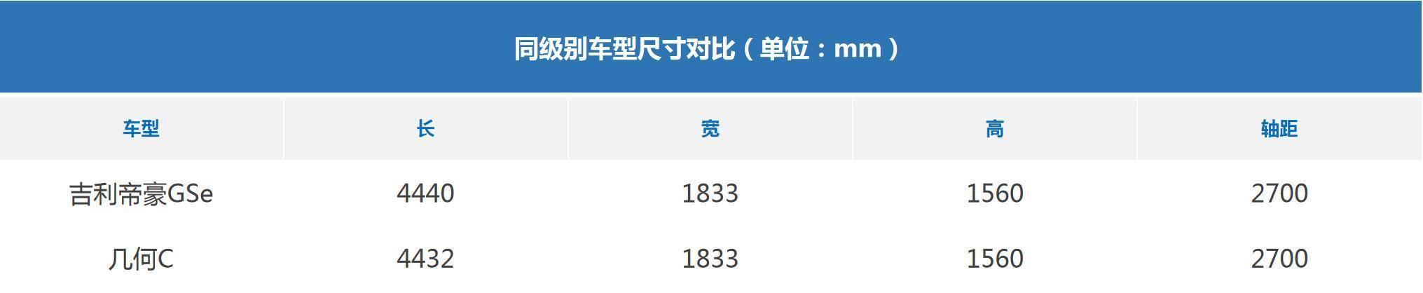 [乘车御剑]五问吉利几何C：L4级自动驾驶只是噱头？