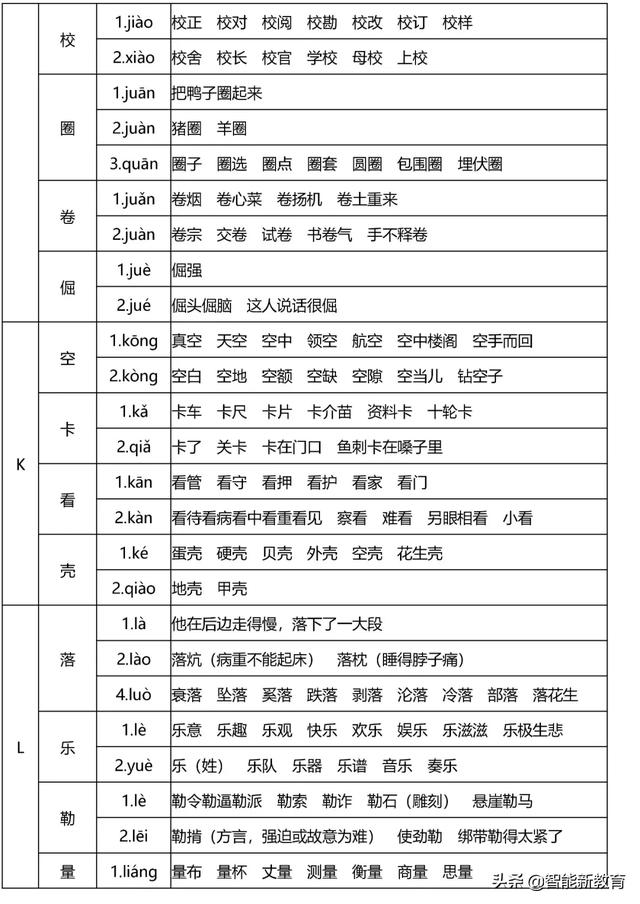 暖洋洋的灯光|108个易错多音字组成顺口溜，孩子分分钟就记住了！快给孩子收藏