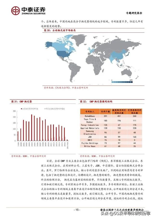 CMP深度研究：半导体平坦化核心技术