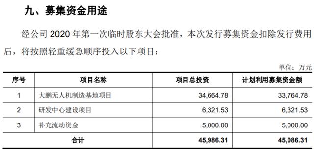 无人机|纵横股份：工业无人机技术厚积薄发，更有5G技术为业务发展插上腾飞的翅膀