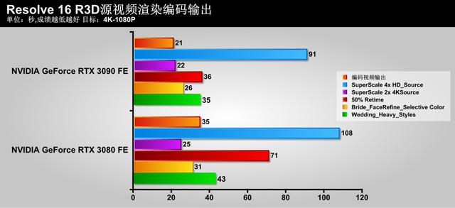 把玩NVIDIA GeForce RTX 3090 Founders Edition显卡