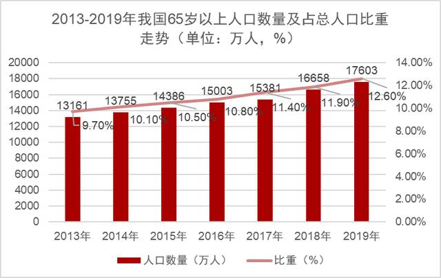 200亿「心血管专科医院」大盘点，能否诞生下个“爱尔眼科”？