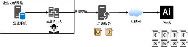 202x年，数字化如何从结构化向知识化阶段转型？| 超级观点