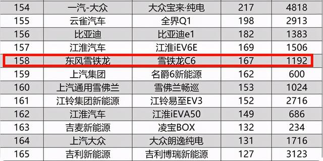 好车却不被认可！尺寸不逊A6L，高速稳如牛，C6为何无人识？