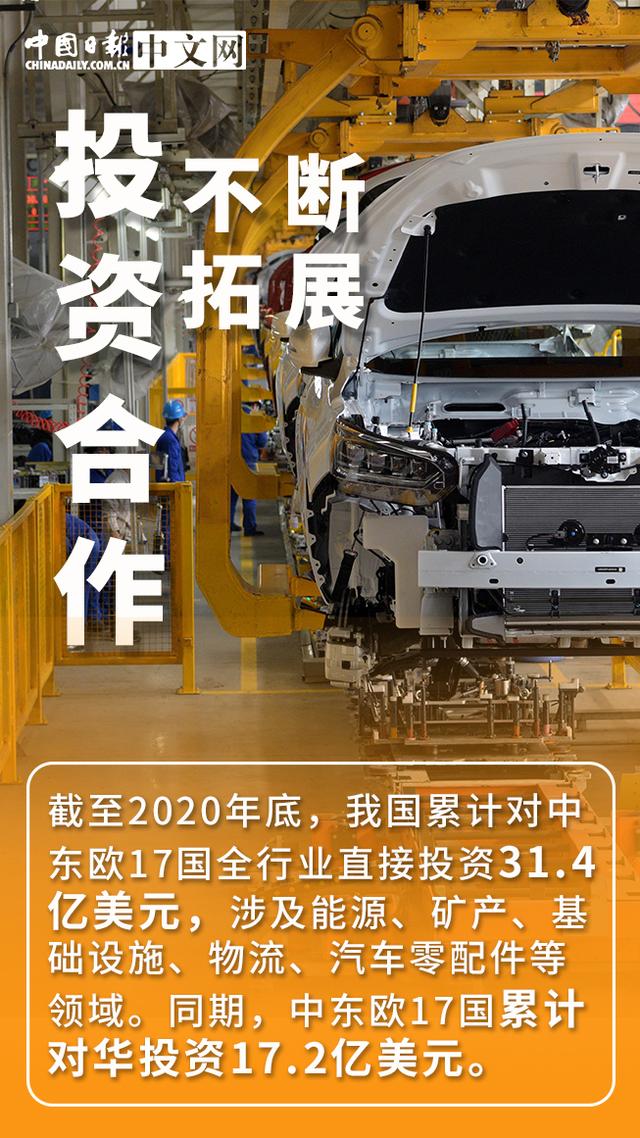 我国|海报｜贸易额首超千亿美元 中国与中东欧17国经贸合作再上新台阶