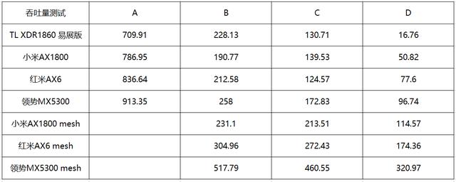 Wi-Fi 6真的比Wi-Fi 5快吗？