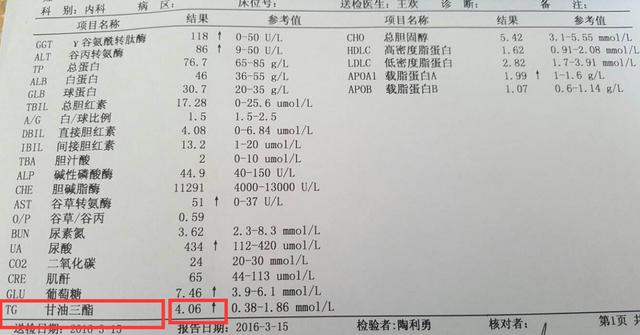 甘油三酯的&quot;克星&quot;就在餐桌上，你若爱吃，血脂下降，血管通畅