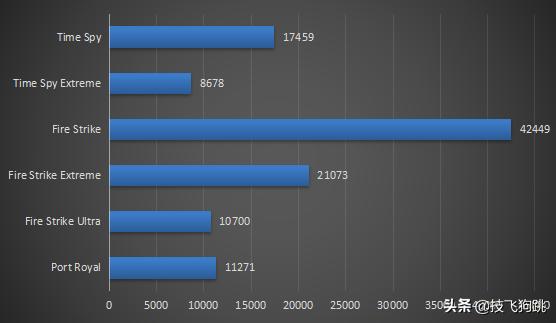 10代酷睿i5-10600K配不上RTX3080显卡？装机实测了解一下！