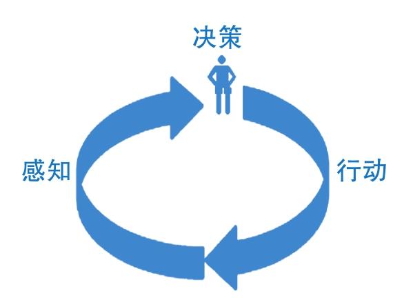 人工智能与智能化武器装备有何区别？