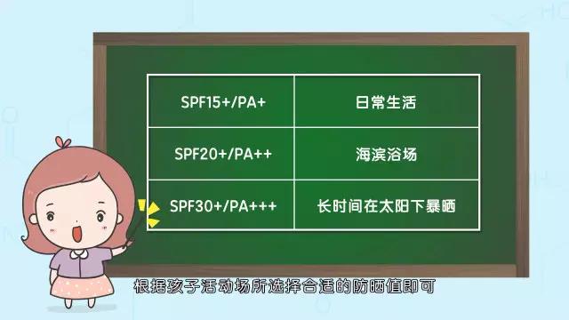 超级宝妈|夏天忽略这件事，宝宝皮肤很受伤，还会变丑